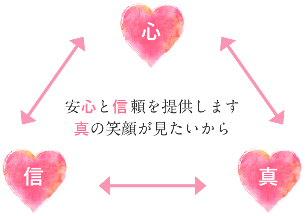 医療法人佳和会 | 訪問介護わきあいあいの訪問介護方針